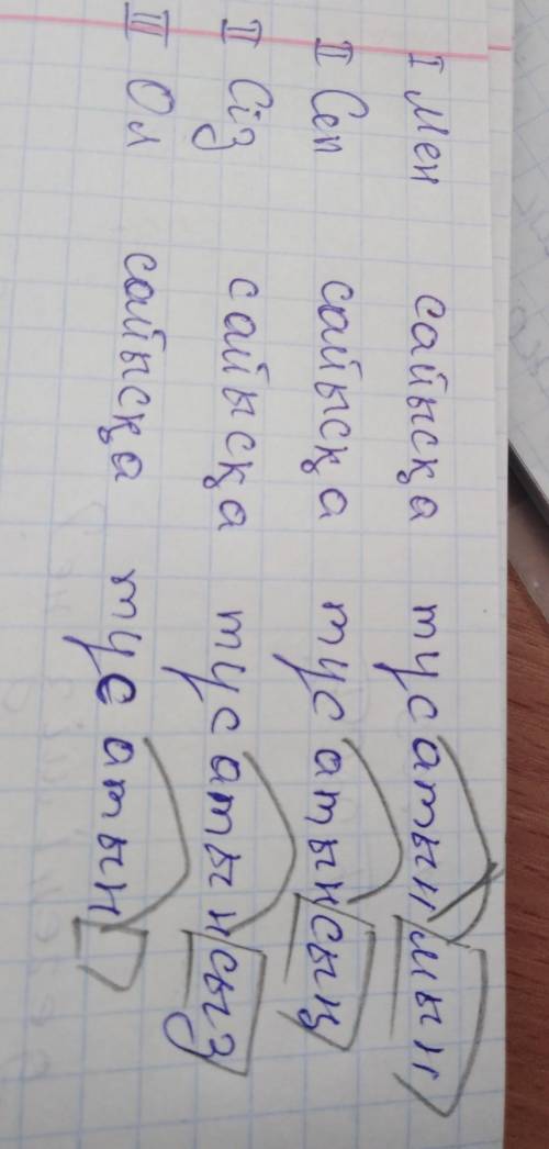 1. Домбыра ұста,сайысқа түс – ауыспалы өткен шақта жікте.