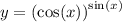 y = { (\cos(x)) }^{ \sin(x) }