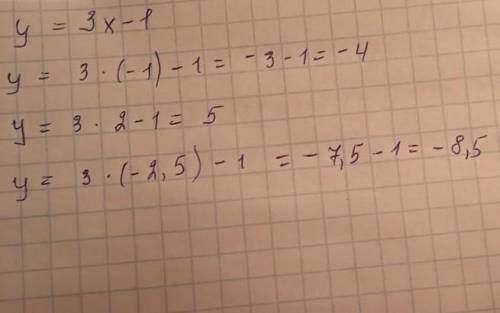 , пожайлуста, задание: Функцію задано формулою y= 3x-1, знайти значення y, якщо 1)x= -1; 2) x=2; 3)
