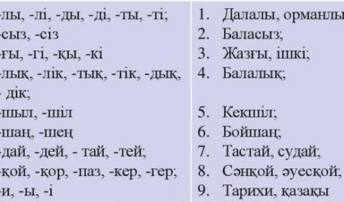 Жұрнақ жалғанғанда негізгі сын есімдердің мағынасындаөзгеріс болды ма?​