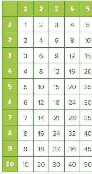 Орой мнение 18Первый множитель567898.8. 7-6 6-7 = 27 2-4- 62 82-8-36-3- 3.4 5.5 2.2 3.6 33 28 784.3-