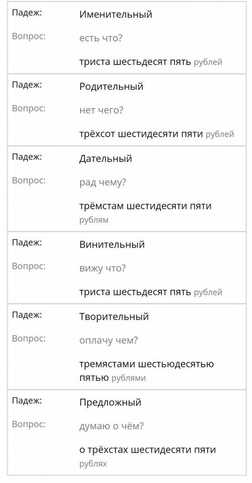 Просклоняйте числительные: 365, 413, 585, 699, 734, 948.