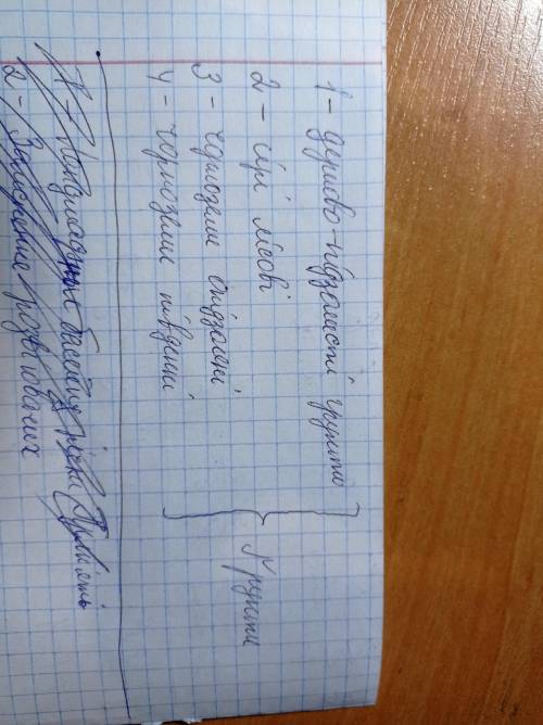 Визначте для кожного позначеного на карті природного регіону України актуальну тему науково-практичн