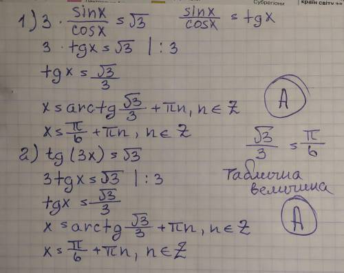 Готуємось до ЗНОматематика 10 клас​