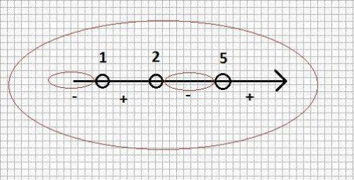 Решите неравенствох2−6х+5/х−2<0