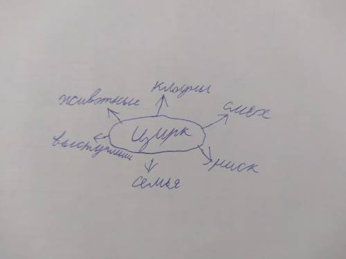Составь класс к слову цирк​