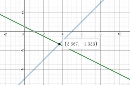X-y=5 x+2y=1 система графічним ​