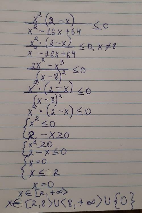 Решите неравенство x²(2-x)/x²-16x+64​