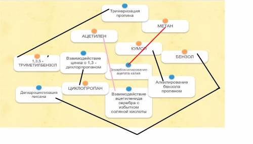 Установите соответствие между формулой органического вещества и его получения ,уважаемые Знатоки!