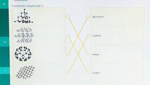 ТЕКСТ ЗАДАНИЯ Установите соответствие между кристаллической решеткой аллотропного видоизменения угле