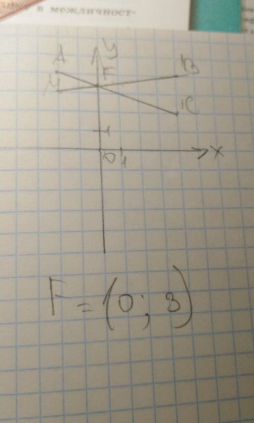 Кордината вершин четырехугольника АВСМ: А(-2;4),В(4;4),С(4;2),М(-2;3) найдите координаты точки перес