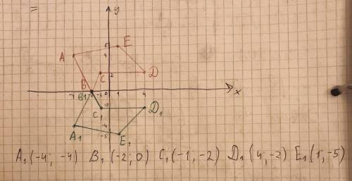 постройте в координатной плоскости фигуру с вершинами в точках A (-4; 4), B (-2; 0), C (-1; 2), D (4