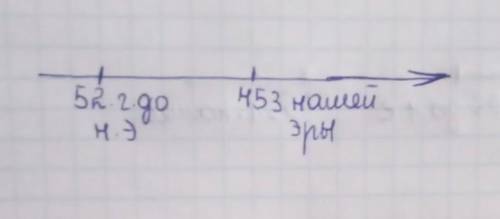 15 11. Определите какое событие произошло раньше. Покажите каждое событие наленте времени.А. В 52 го
