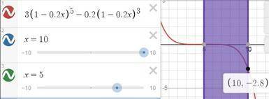 Найдите наименьшее значение функции f(x)= 3 (1-0,2x)^5 - 0,2 (1-0,2x)^3 при |x-7,5| _<2,5