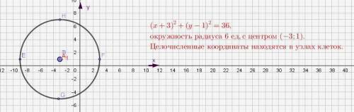 Сколько решений в целых числах имеет уравнение: x2+y2 = 2y – 6х + 26​