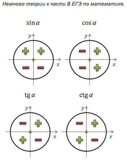 Объясните , как в этом примере у нас cos^2(5п/4) превращается в корень из 2/2