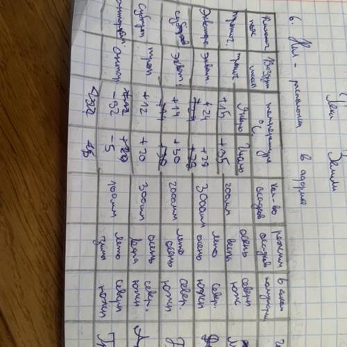 Заполни таблицу климатический пояс
