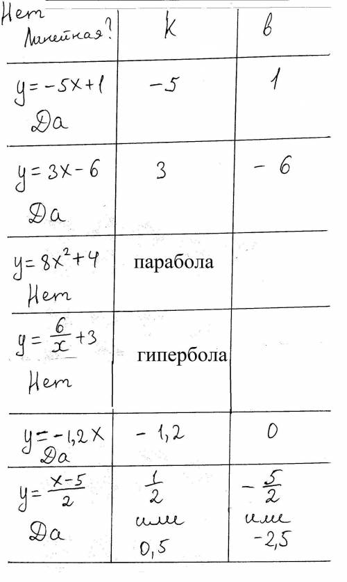 Задание записано уже на фото.