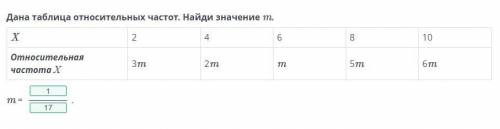Абсолютная частота и относительная частота. Таблица частот. Урок 1 Дана таблица относительных частот