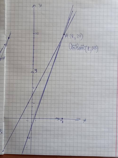 3.Решите систему уравнений графическим : 3х-y=2 2 x+y=6