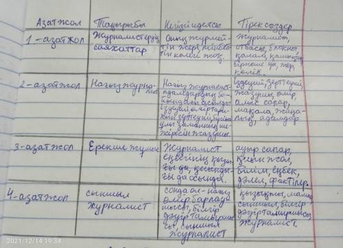 5-тапсырма. мәтінді оқып, әр ойбөлігіне тақырып қой, негізгі идеясын анықта. әр ойбөлігіндегі тірек