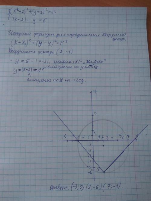 Решите графически систему уравнений(x+y)^2+(y+1)^2=25|x-2|-y=6
