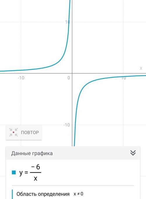 Начертить координатную плоскость y=-6/x, y=3/x