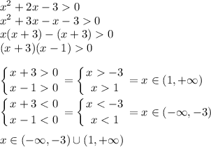 \displaystyle x^2+2x-30\\x^2+3x-x-30\\x(x+3)-(x+3)0\\(x+3)(x-1)0\\\\ \left \{ {{x+30} \atop {x-10}} \right.=\left \{ {{x-3} \atop {x1}} \right.=x \in(1, + \infty)\\\\ \left \{ {{x+3