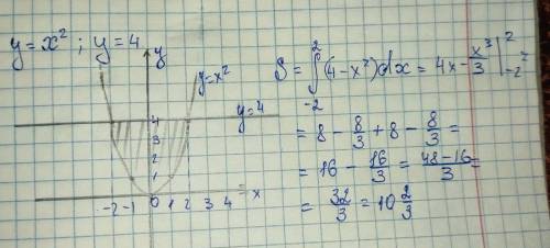 обчисліть площу фігуру,обмежної лініями y=x2,y=4