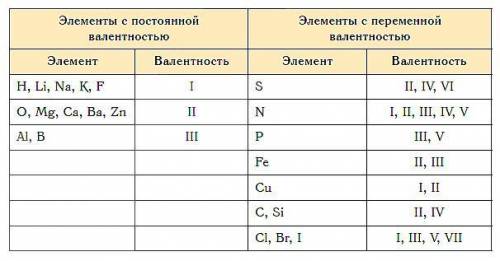 почему в реакции zn+2f=znf2 есть коэффициенты, а в реакции fe+s=fes коэффициентов нет? объясните туп