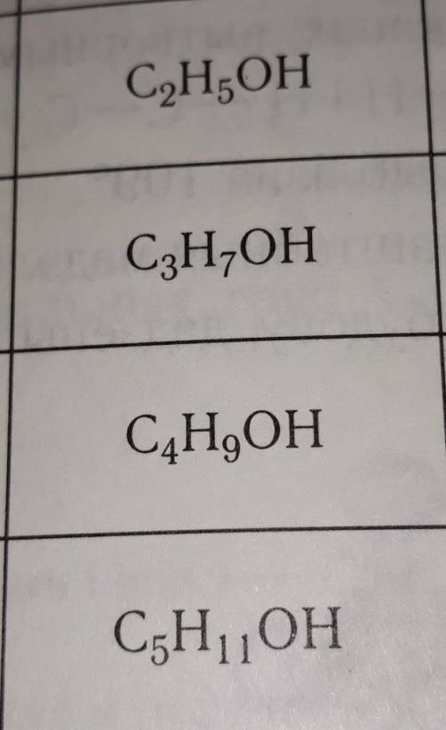 Найдите изомеры c2h5oh и желательно в структурной формуле.