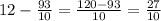 12 - \frac{93}{10} = \frac{120 - 93}{10} = \frac{27}{10} 
