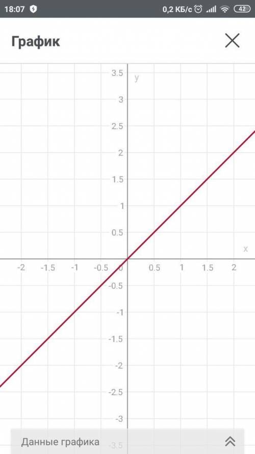 F(x)=2/<img src=