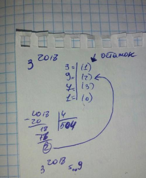 Найдите последнюю цифру числа <img src=