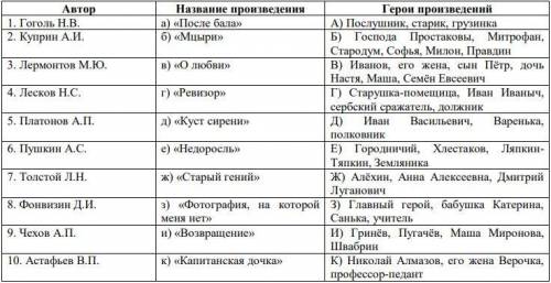 Соотнеси авторов произведений из 1 столбика с названиями произведений из 2 столбика и с героями прои