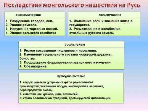  Последствия батыева нашествия политические /экономические/ социальные/ духовные 