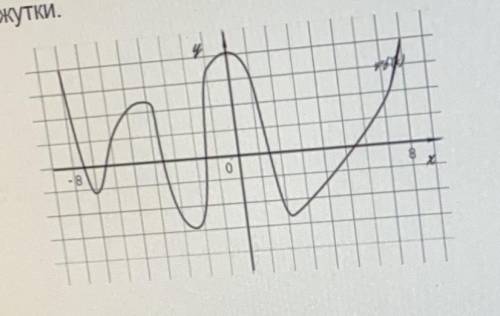 На рисунке изображен график производной функции y=f(x),определенной на интервале (-8;8). Найдите пр