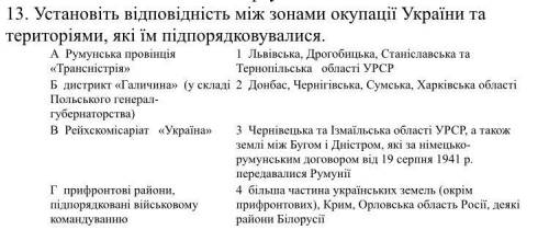 Установіть відповідність між зонами окупації України та територіями, які їм підпорядковувалися. А