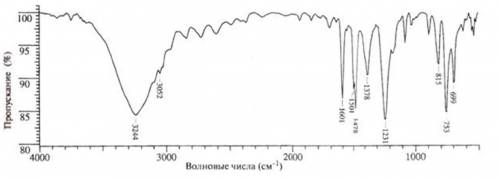 Какую структуру имеет соединение С6Н6О, ИК-спектр которого показан на рисунке.Определите структурну