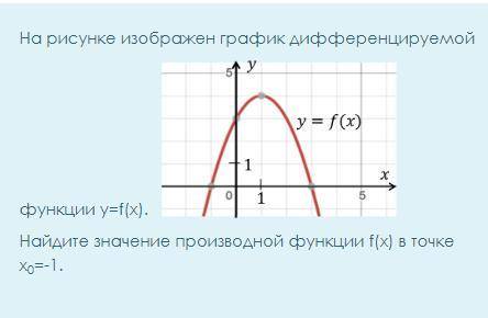 Найти значение производной функции Ф от Х в точке xноль = -1