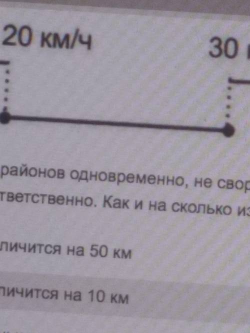 Из двух районов одновременно, не сворачивая, выехали два мотоциклиста, скорости которых равны 20 км/