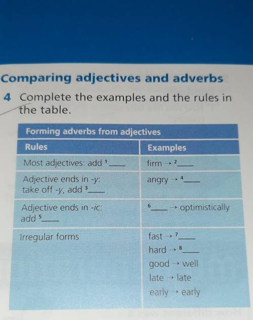 Английский правило comparing adjectives and adverbs.​