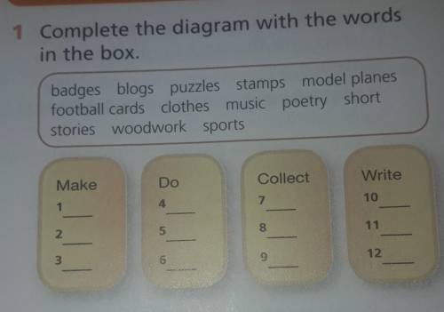 Complete the diagram with the words in the box​