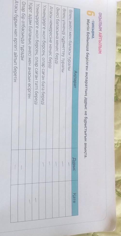 Дұрыс АқпаратӨлең əкесі мен баласы туралыӨлең үлкенді құрметтеу туралыӘкесі баласына кеңес бердіАтас