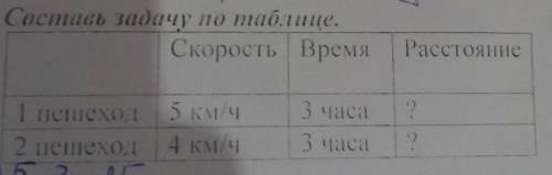 Потом надо изменить условие чтобы там было 3 действия ​