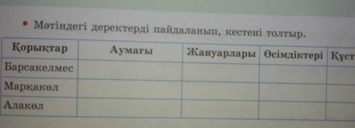 Мәтіндегі деректерді пайдаланып, кестені толтыр. Қорықтар Аумағы Жануарлары өсімдіктері ҚұстарыБарса