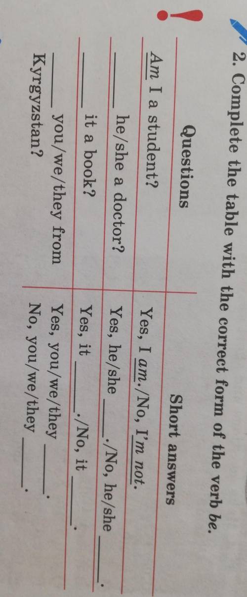 Comete the table with the correct form of the verb be.​