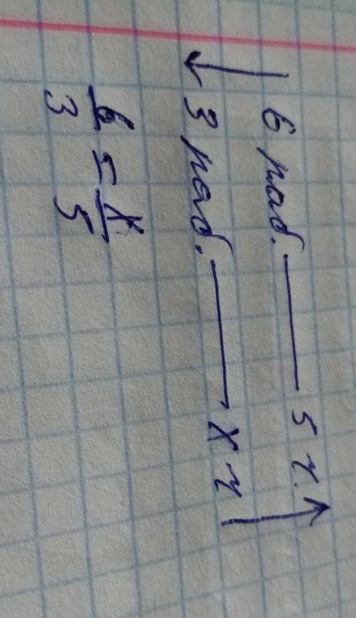 дорешайте задачу. 6 рабочих выполнят работу за 5 часов. За какое время справятся с этой работой 3 ра