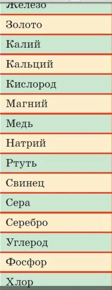 Напишите валентность этих элементов​