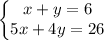 \left\{\begin{matrix}
x+y=6\\
5x+4y=26\\
\end{matrix}\right.